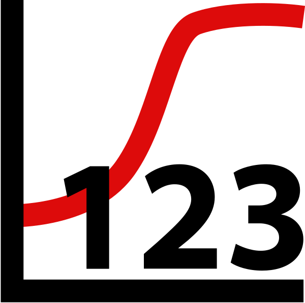 有序logistic回归 Svg File