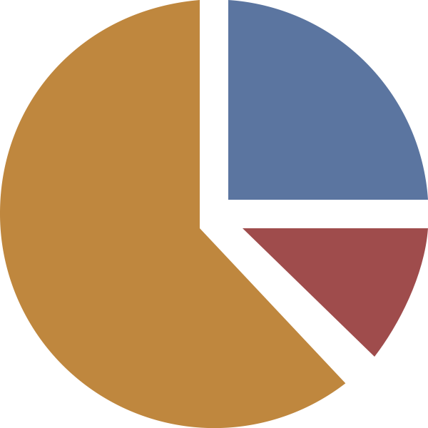 Analytics Chart Diagram Pie