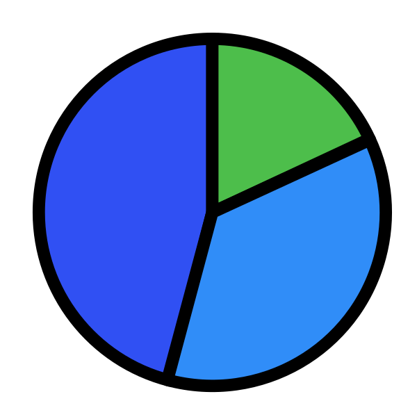 Pie Chart Business Analytics Statistics
