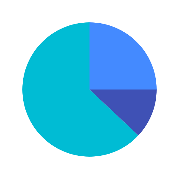 Pie Chart Svg File