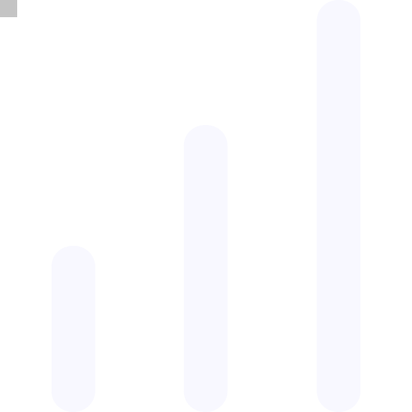 barchart